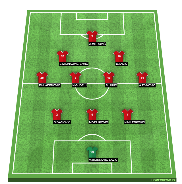 Football formation line-up nonn  2-5-3
