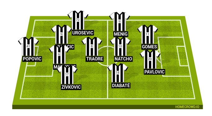 Football formation line-up FK Partizan Belgrade  4-1-2-1-2