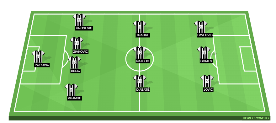 Football formation line-up FK Partizan Belgrade  4-3-3