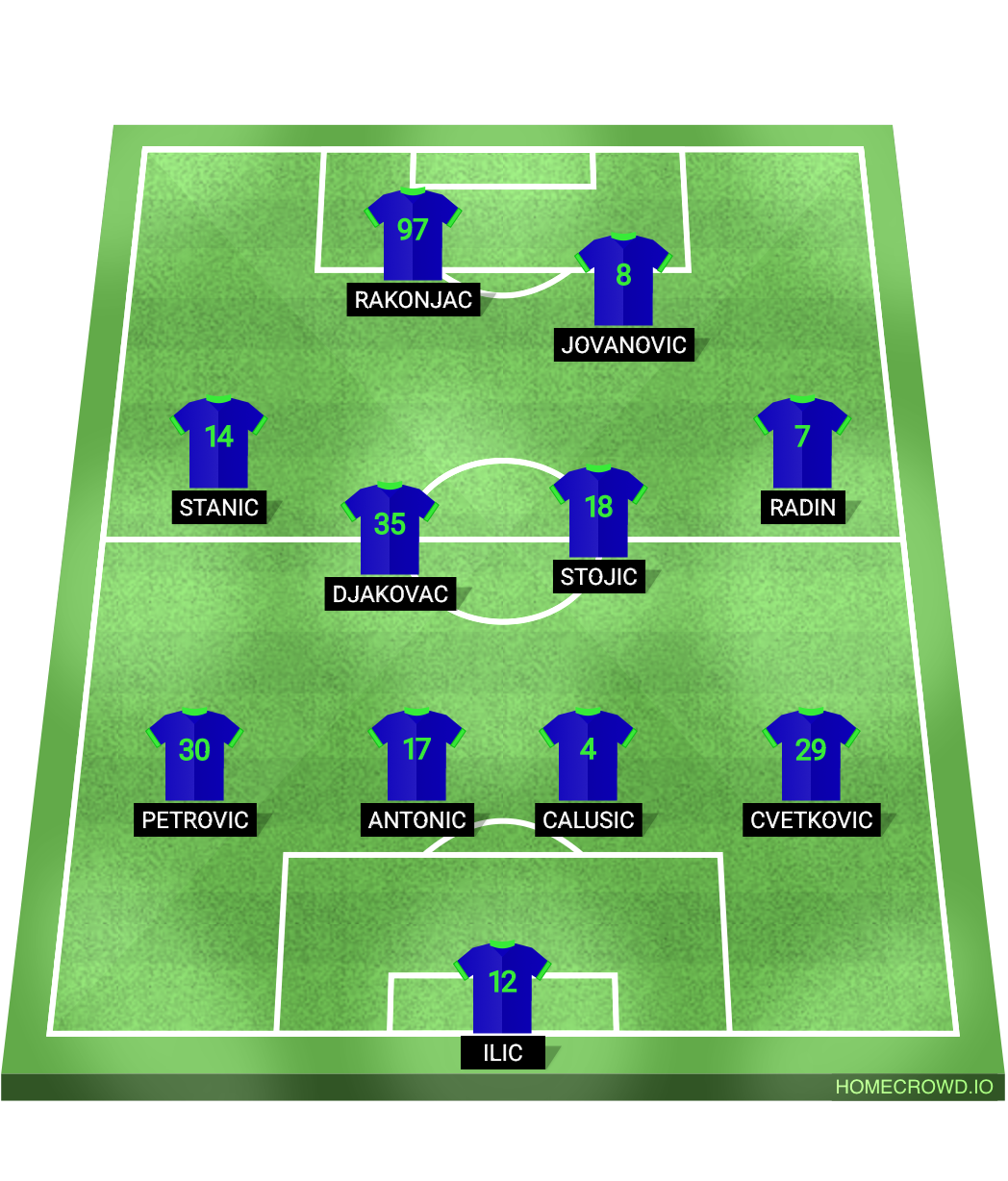 HOMECROWD: Create Football Formations & Player Ratings. FK TSC Backa Topola