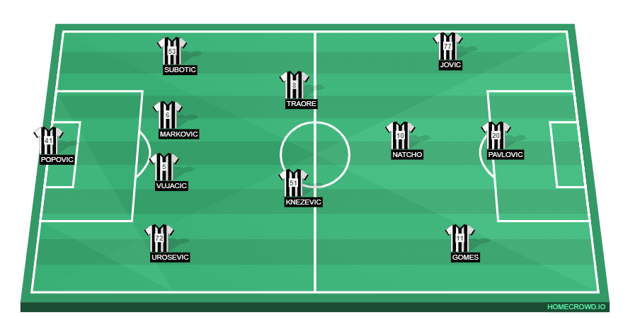 Football formation line-up FK Partizan Belgrade  4-4-1-1