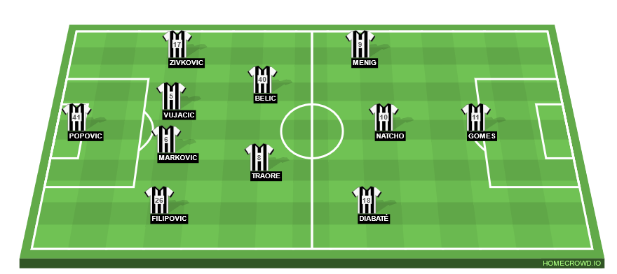 Football formation line-up FK Partizan Belgrade  4-2-3-1