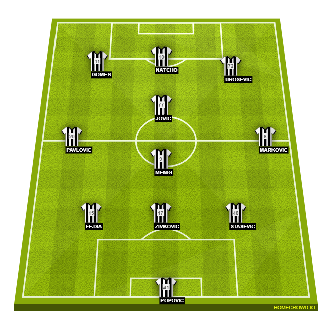 Football formation line-up FK Partizan Belgrade  4-3-3