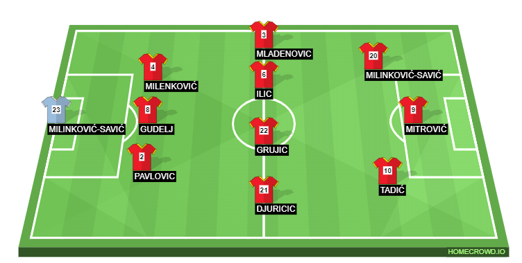 Football formation line-up SRBIJA  3-4-3