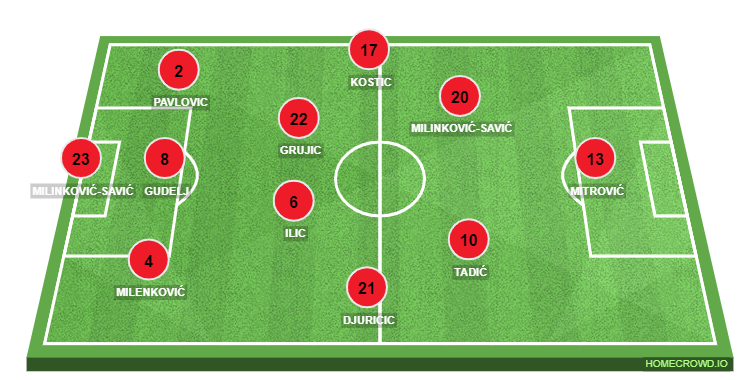 Football formation line-up SRBIJA  4-2-3-1