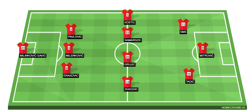 Football formation line-up Serbia  3-4-3