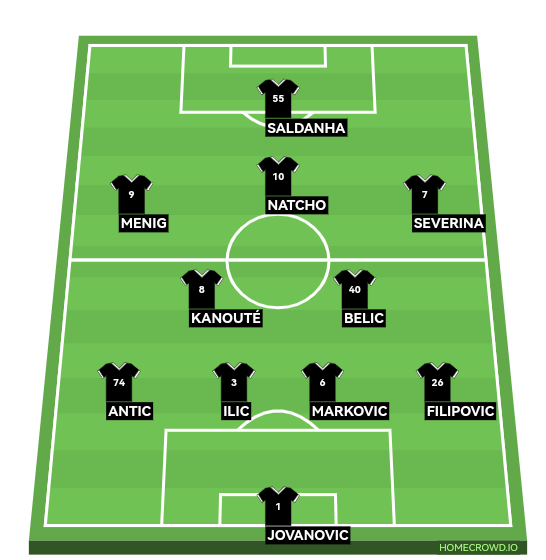 Football formation line-up FK Partizan Belgrade  4-2-3-1