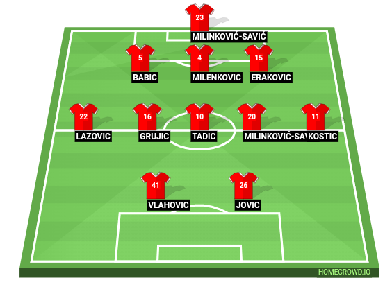 Football formation line-up Serbia  3-5-2