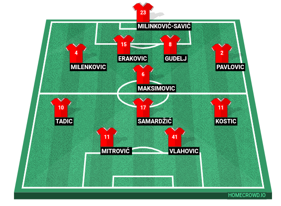 Football formation line-up Serbia  3-5-2