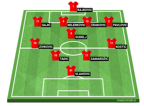 Football formation line-up Serbia  4-1-4-1