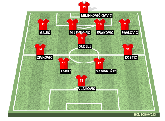 Football formation line-up Serbia  4-1-4-1