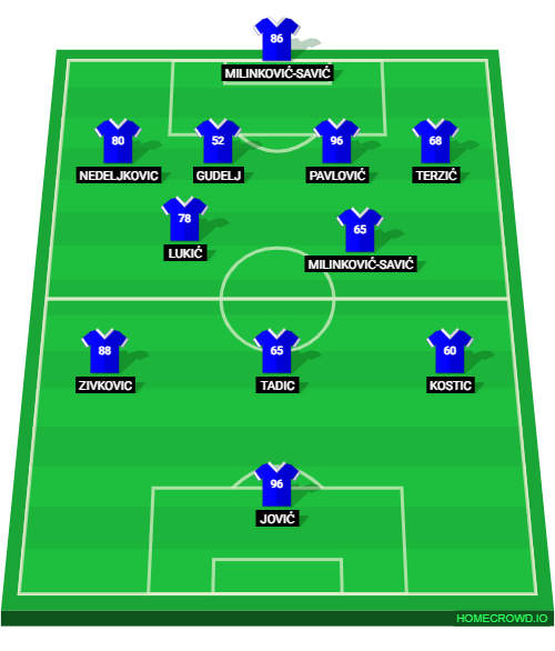 Football formation lineup Serbia Predicted Starting XI Greece 4-2-3-1