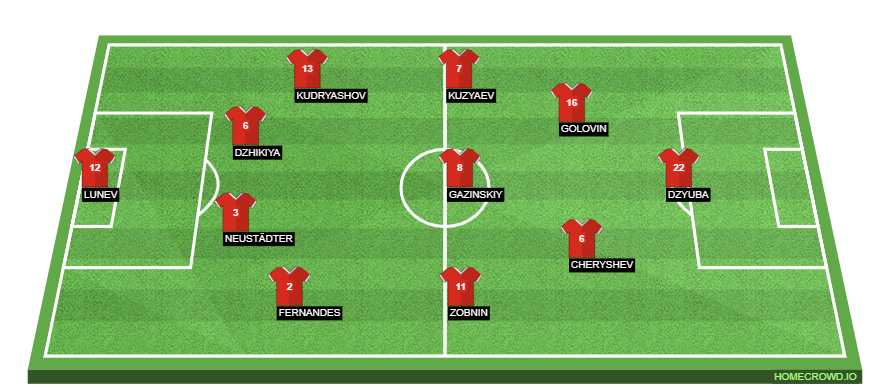 Football formation line-up Russia  4-3-3