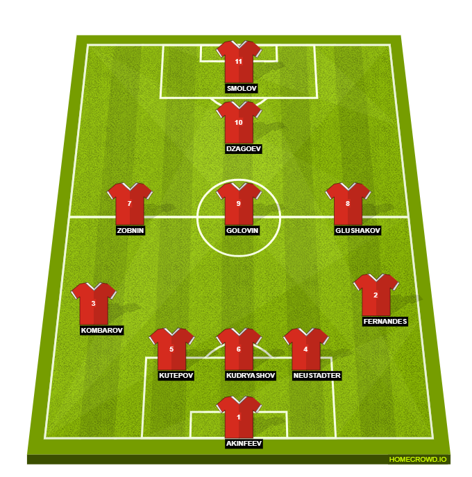 Football formation line-up Russia  4-4-1-1