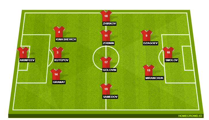 Football formation line-up Russia  4-4-2