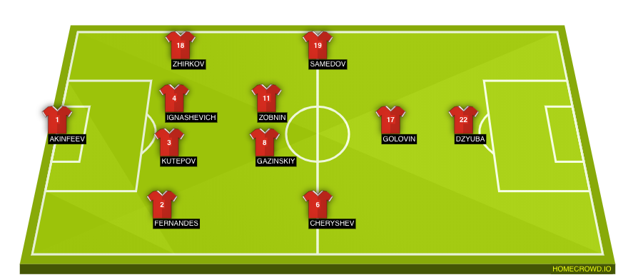 Football formation line-up Russia  4-2-3-1