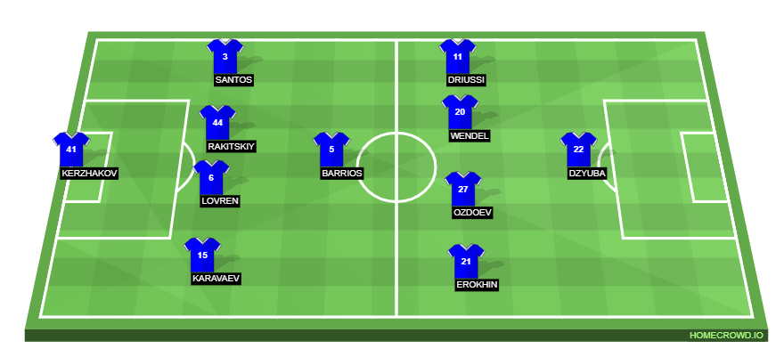 Football formation lineup Zenit St. Petersburg  4-1-4-1