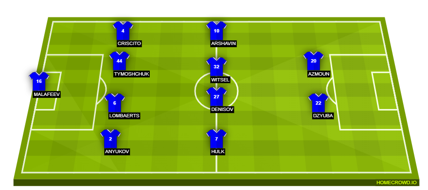 Football formation lineup Zenit  4-4-2