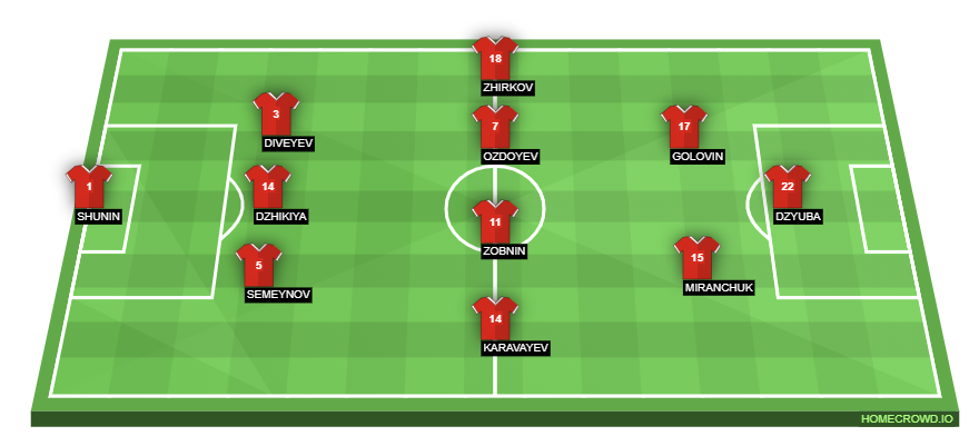 Belgium Vs Russia Preview Probable Lineups Prediction Tactics Team News Key Stats