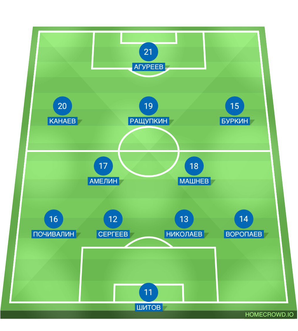Football formation lineup Dinamo Vlad​i​vostok
