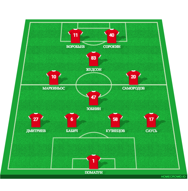 Football formation lineup Spartak Moscow