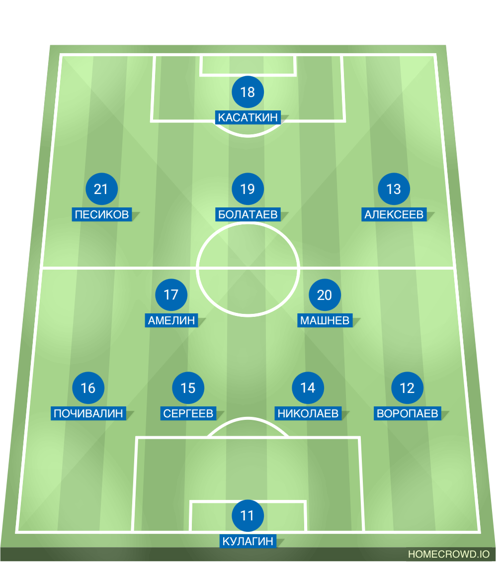 Football formation lineup Dinamo Vlad​i​vostok