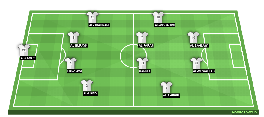 Football formation line-up Saudi Arabia  4-4-2