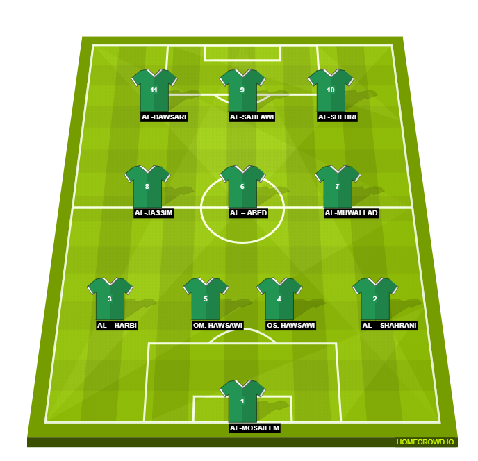 Football formation line-up Saudi Arabia  4-3-3