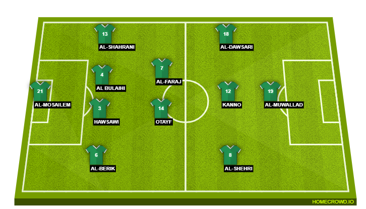Football formation line-up Saudi Arabia  4-2-3-1