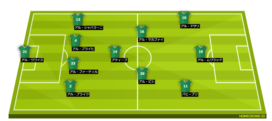 Football formation line-up Saudi Arabia  4-3-3