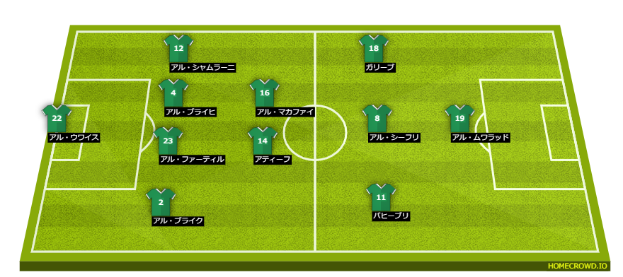 Football formation line-up Saudi Arabia  4-2-3-1