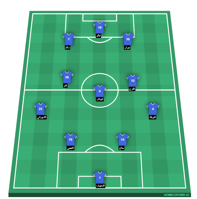 Football formation lineup Al-Hilal Riyadh  4-4-2