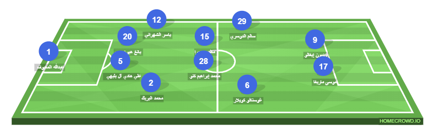 Football formation lineup HIALA  4-4-2