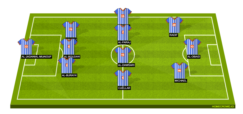 Football formation lineup Al-Hilal Riyadh  3-4-3