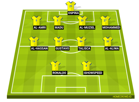 Football formation line-up Al nassr  4-4-2