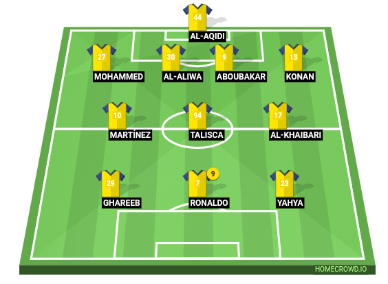 Football formation line-up Al-Nassr Riad  4-3-3