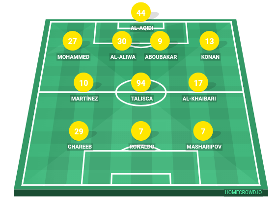 Football formation line-up Al-Nassr Riad Manchester united 4-3-3