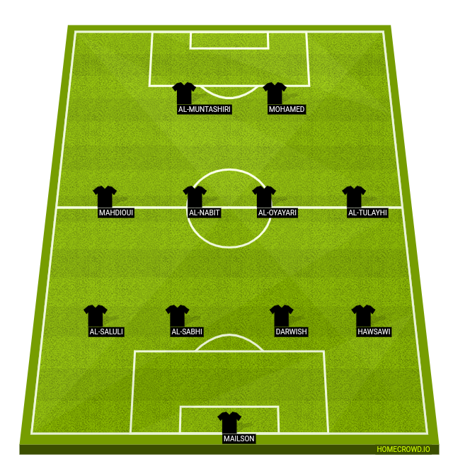 Football formation line-up Al-Taawoun FC  4-4-2