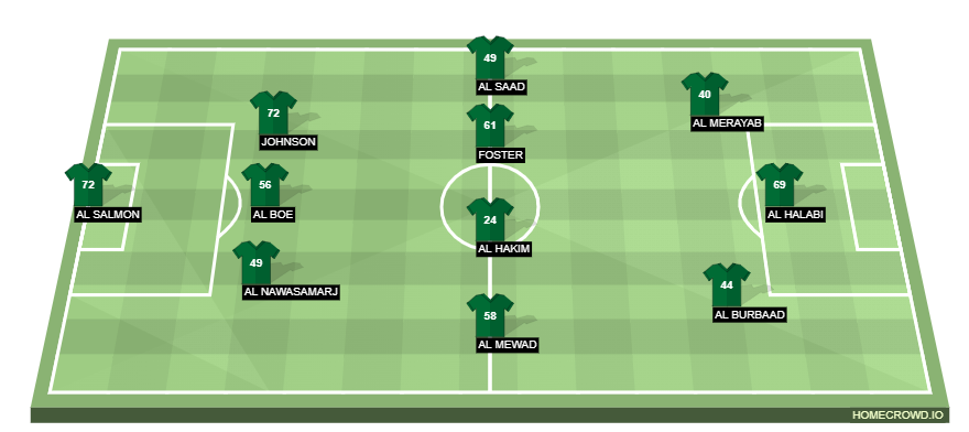 Football formation line-up Saudi Team  3-4-3
