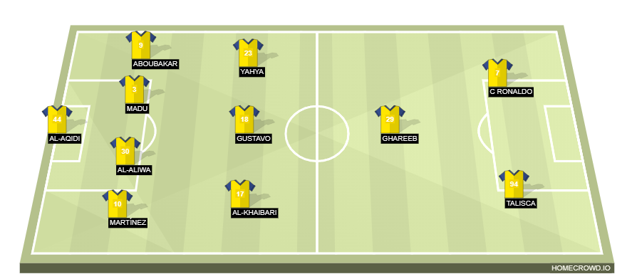 Football formation line-up suiiii  4-1-4-1