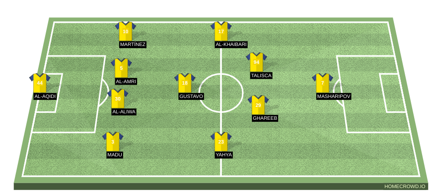 Football formation line-up Al-Nassr Riad  4-1-4-1