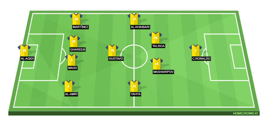 Football formation line-up AL NASSAR 2023-24 AL HILAL 4-1-4-1