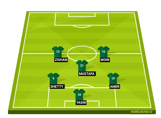 Football formation line-up Saudi Arabia  3-4-3