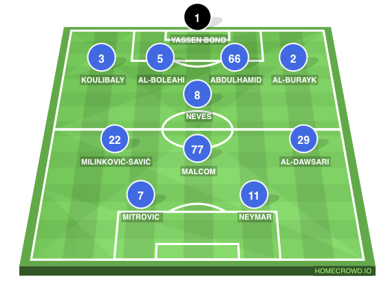 Football formation line-up Al-Hilal SFC  4-1-3-2