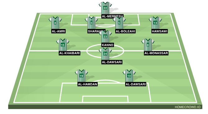 Football formation line-up Saudi Arabia  4-1-3-2