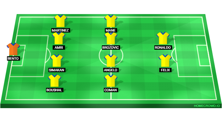 Football formation lineup Al-Nassr FC