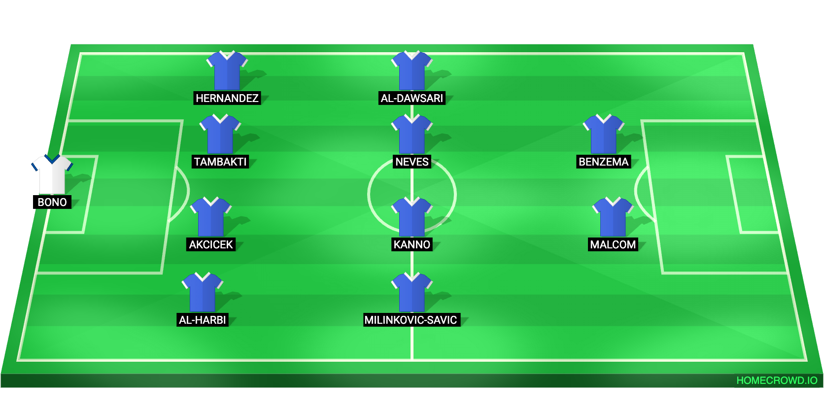 Football formation lineup Al-Hilal SFC