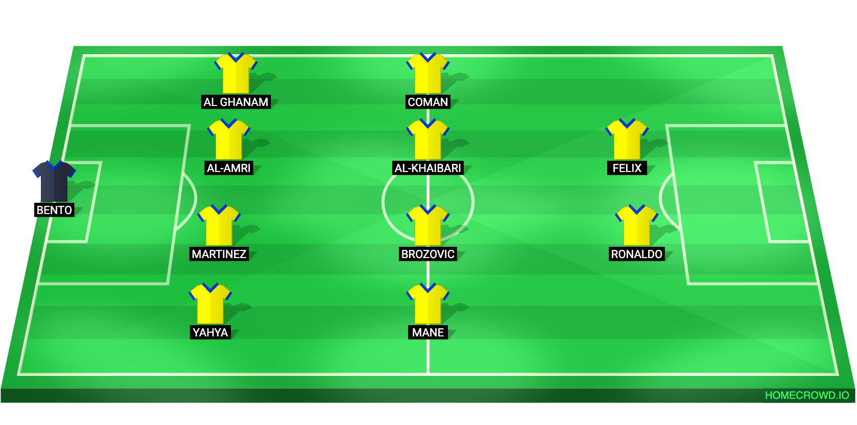 Football formation lineup Al-Nassr FC