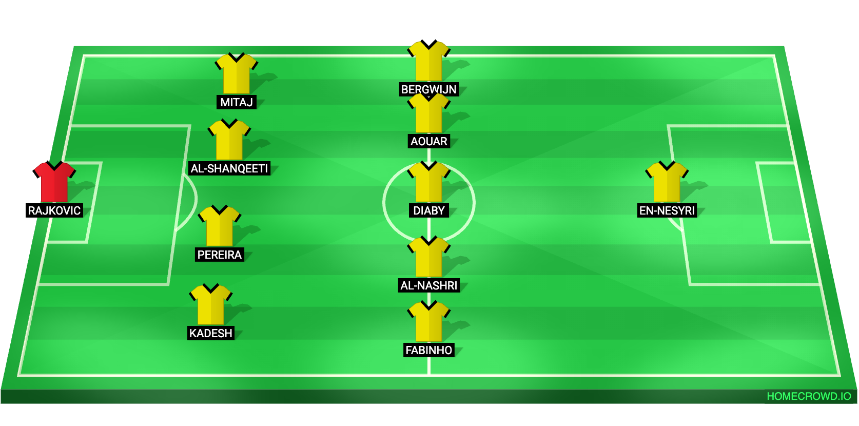 Football formation lineup Al-Ittihad Club