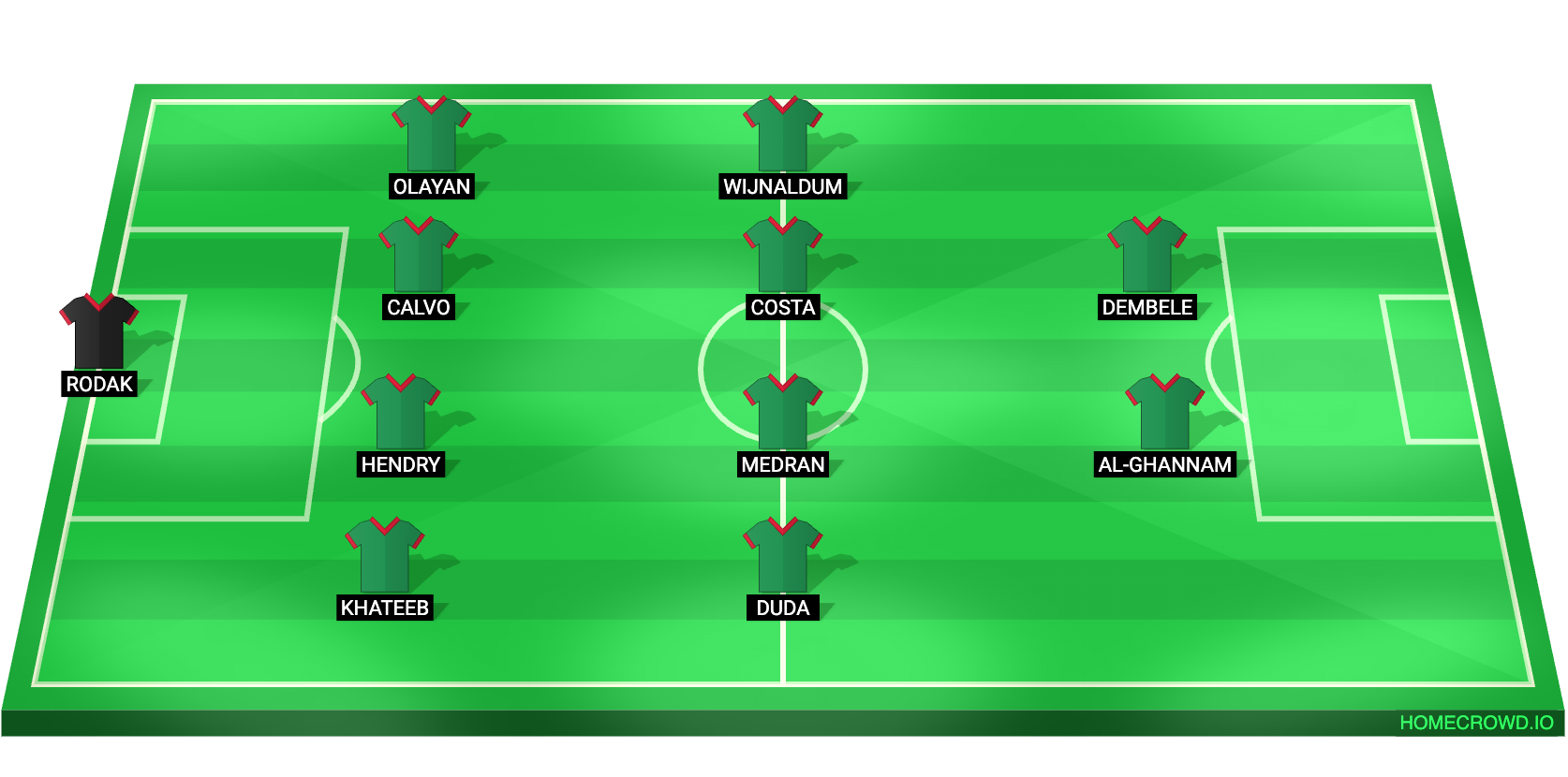 Football formation lineup Al-Ettifaq FC
